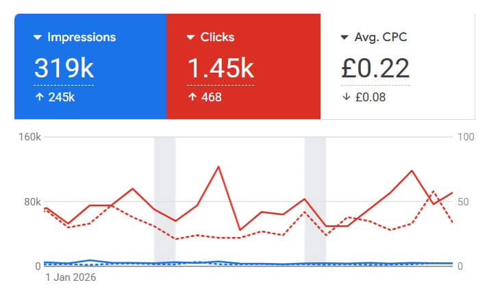 Digital Marketing Growth Strategy